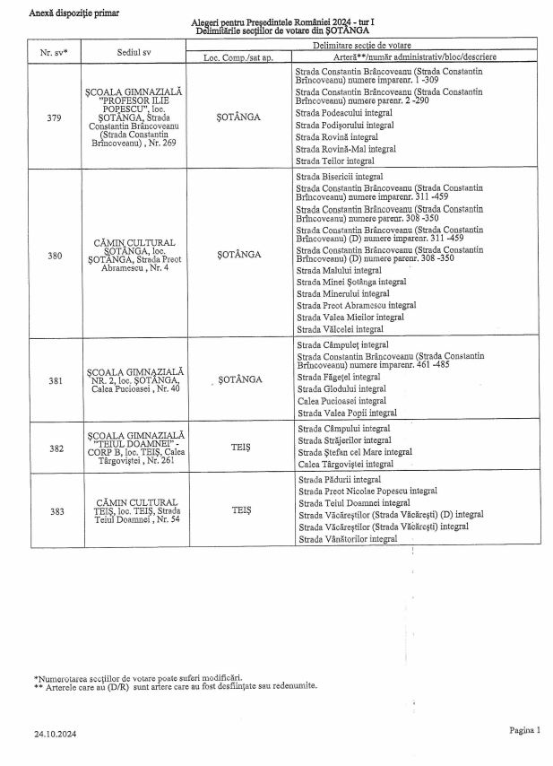 PUBLICAȚIE PRIVIND ADUCEREA LA CUNOȘTINȚĂ PUBLICĂ  A  DELIMITĂRII, NUMEROTĂRII PRECUM ȘI A SEDIILOR SECȚIILOR DE VOTARE DIN COMUNA ȘOTÂNGA  - ALEGEREA PREȘEDINTELUI